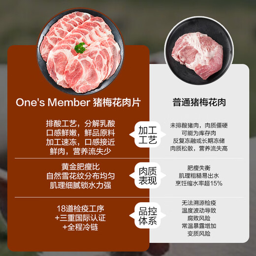 No. 1 Member Store Selected Pork Plum Pork Slices Net Weight 1.2kg BBQ Ingredients Plum Pork Neck Pork