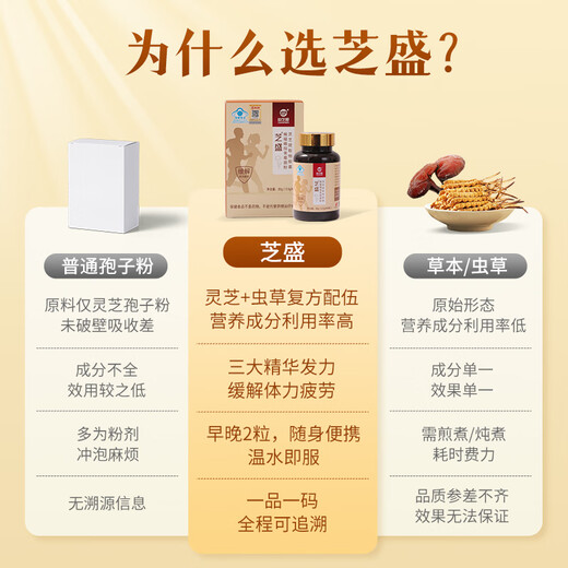 仙芝楼芝盛胶囊 增强免疫力 缓解疲劳 破壁灵芝孢子粉胶囊灵芝虫草精华 1盒 30g 【体验尝鲜】