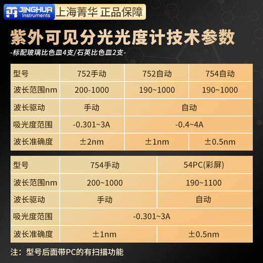 上海721/722N可见分光光度计752/754紫外分光光度计实验室 723(手动) 可见【含13专票】