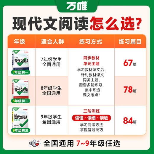 2026 Junior High School Chinese Modern Reading Comprehension Combination Skill Training Book Selected 100 Chinese Special Questions Grade 897 Grade 1 and 2 Grade 3 Grade 3 Comprehensive Review Material Answer Template Wanwei [Modern Reading] 26th Edition Grade 7