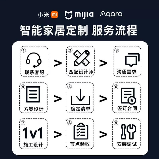 Xiaomi Mijia Whole House Smart Home Control System Set Villa Home Smart Curtains Lighting Custom Design National Installation Package Package Water and Electricity Connection Consult Customer Service to Get Decoration Plans for Free
