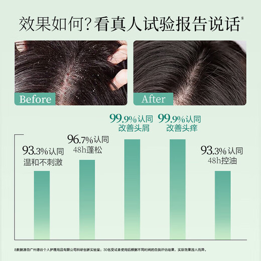 阿道夫洗发水精油香氛洗发露去屑控油清爽丰盈蓬松持久留香男女士通用 祛屑舒爽洗发水680ml+20ml