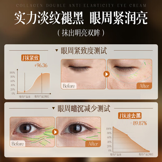 同仁堂抗皱眼霜提拉紧致抗皱淡化黑眼圈保湿修护抗衰老提亮眼周暗沉眼霜 1瓶 【淡纹紧眸 焕亮眼周】