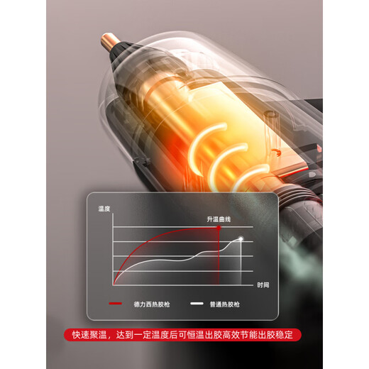 Delixi Electric Wireless Lithium Electric Hot Melt Glue Gun 21V Industrial Grade Hot Melt Gun Rechargeable Hot Glue Gun Hot Melt Glue Delixi Electric-21V 5 cells One battery and one charge