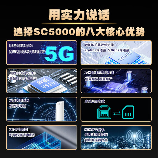 Liumao 5G portátil wifi6 puerto de red gigabit enrutador inalámbrico CPE banda ancha sin tarjeta equipo de Internet inalámbrico de alta velocidad dormitorio de oficina transmisión en vivo esencial cpe blanco enrutador 5G