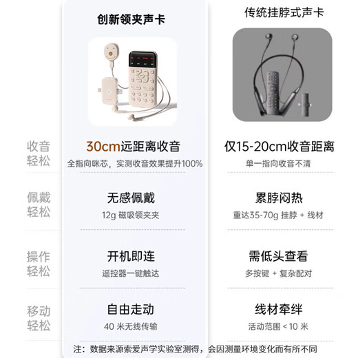 Sony Ericsson (soaiy) wireless live sound card monitoring headset lavalier set radio microphone internet celebrity anchor outdoor delivery singing karaoke mobile phone special equipment full set of recording SA2 oil color white