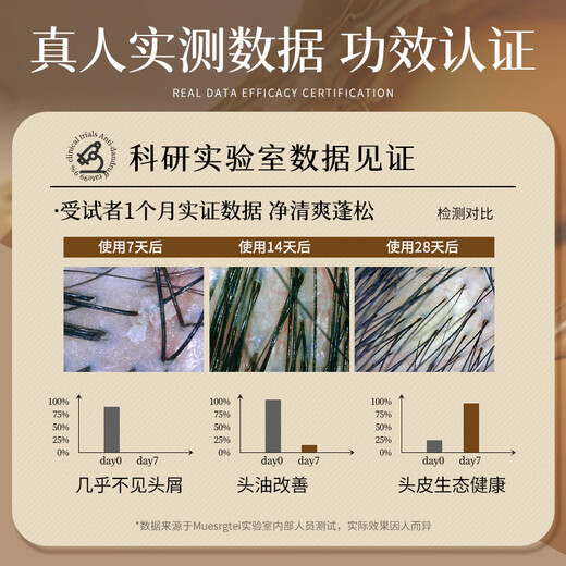 MUESRGTEI胖东来洗发水去屑控油持久蓬松留香男女士专用金榜第1洗头膏发露