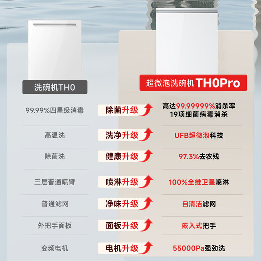 TOSHIBA's blockbuster new product TH0Pro fully embedded dishwasher UFB ultra-microbubble technology 16 sets capacity 360 satellite spray arm seven-star disinfection 20% national subsidy