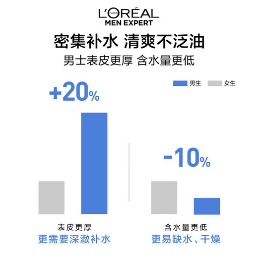 L'Oreal Men's Hidratante hidratante y reparación de productos de agua de agua de agua Productos de cuidado de la piel de agua 3 botellas 50 ml
