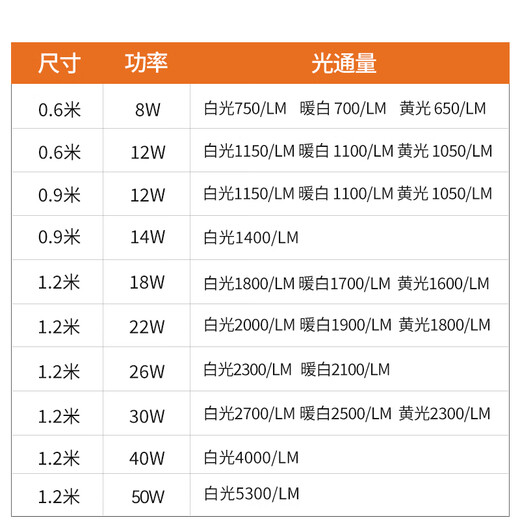 FSL Foshan Lighting T8 lamp LED fluorescent tube double-ended integrated lamp tube plus bracket complete set 1.2 meters 50W white light (6500K)