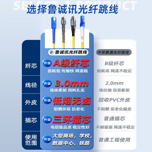 Lükengxun-Glasfaser-Jumper Single-Core-Einzelmodus-Faser-Telekommunikationsgrade hochwertiger Faser-Faserfaser-Fusionsdraht 3.0 Außendurchmesser A-Grade Ferrule UPC Flat Head SC-SC [Single-Mode-Einzelkern-Drahtdurchmesser] 1 Meter