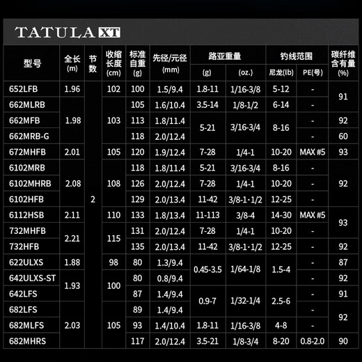 达亿瓦（DAIWA）24款蜘蛛TATULA XT路亚竿碳素树脂远投鲈鱼翘嘴鳜鱼竿 190m 682LFS