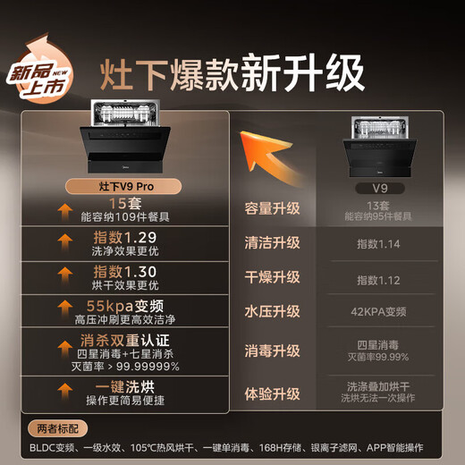 Midea dishwasher built-in household stove 15 sets upgraded one-click washing and drying steam single disinfection seven-star 105 thermal drying all-in-one washing and disinfecting machine V9 Pro 15 sets large capacity under the stove