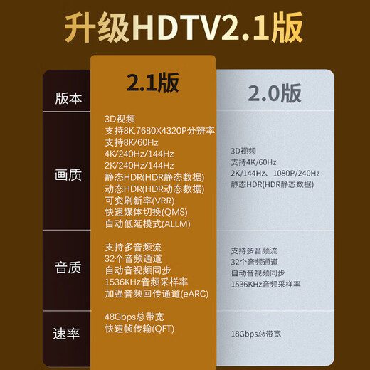 
Jinghua HDMI cable version 2.1 8K60HZ ultra-clear 4K144Hz compatible with HDMI2.0 laptop set-top box TV monitor projector video connection cable 3m H655H