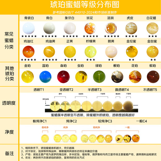 Ouchini Beeswax Bracelet Natural Amber Shaped Chicken Oil Yellow Hair Crystal Amazonite Strawberry Crystal Duobao Bracelet Women's Cloud