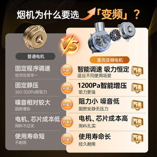 Canbo (Canbo) national subsidy 20% free installation range hood household large suction kitchen range hood small size variable frequency European top suction first level energy efficiency three-cavity frequency conversion丨25m +1200Pa static pressure + somatosensory