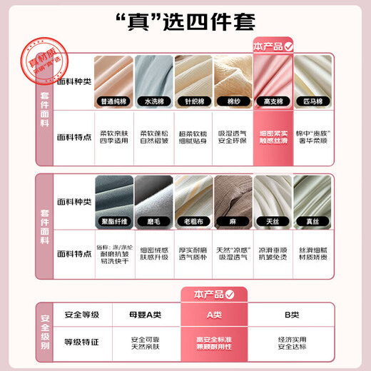 MIDO HOUSE Mingdu & Crayon Shin-chan joint long-staple cotton set 100% cotton bed four-piece set 1.8m bed sheet