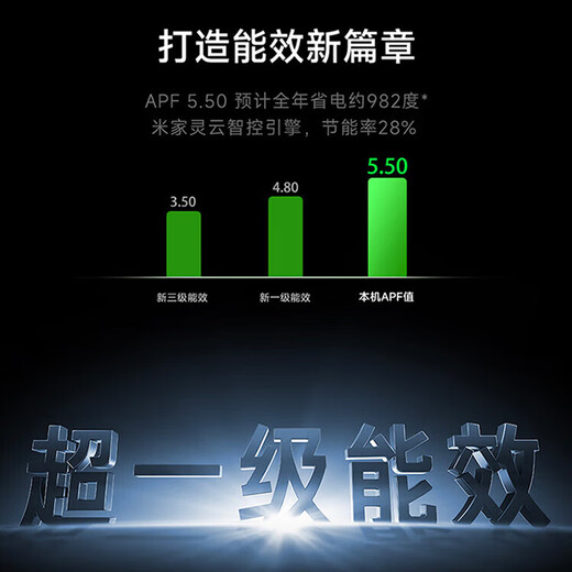 Xiaomi (MI) Mijia central air conditioner 5 HP/6 HP multi-split one to four/one to five commercial household full DC variable frequency duct machine air conditioner pro large 6 HP one to five one price all-inclusive