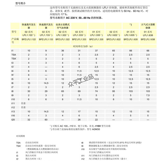 Siemens combustion controller control system LFL1.122/322/333/335/622/635 LFL1.322-110V