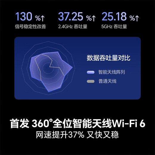 Hisense TV 65E3NH Pro 65-inch 264Hz high refresh rate, high color gamut Hi-Fi audio, smart Wi-Fi6, large memory, 20% national subsidy flat screen TV