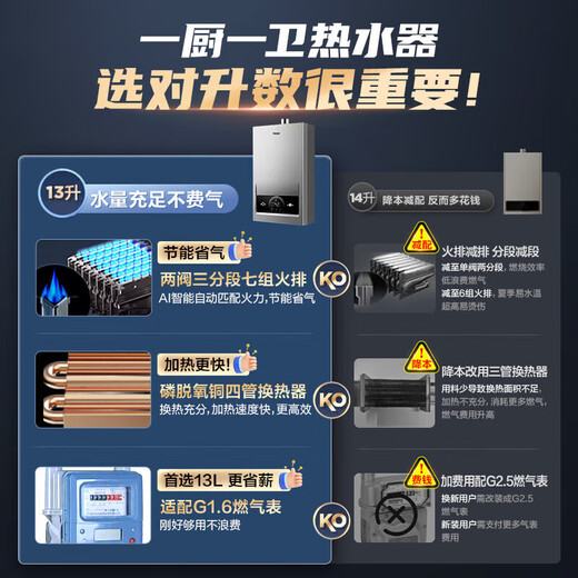 Haier (Haier) Consult customer service to receive subsidies. Smart Home produces Leader series gas water heater. Natural gas household constant temperature instant hot water. Gas variable frequency fan ECO energy-saving water heater 13L MODEL. Industry hot model. Main recommendation.