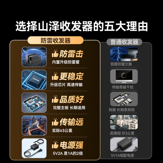Shanze [Lightning Protection and Surge Protection] Fiber Optical Transceiver Gigabit Single Mode Single Fiber Optoelectronic Converter Network Monitoring SC Interface Adaptive 3KM One-Pair Pack SZ-FCQ03AB