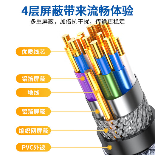 Jinghua HDMI cable version 2.1 8K60HZ ultra-high definition cable 4K144Hz compatible HDMI2.0 laptop TV monitor projector video connection cable 1.5 meters H662E