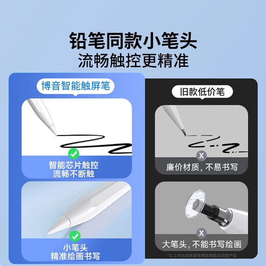 2024 Neues Universal-Kapazitäts-Stift-Mobiltelefon-Tablet für Apple iPad Xiaomi Oppo Huawei Vivo Android Thin Head Touch Stylus Madpad Pro11se Magnetic/Continuous Touch [Allgemeines Modell] Vollständige Reihe von Mobiltelefon-Tablets Universal Universal