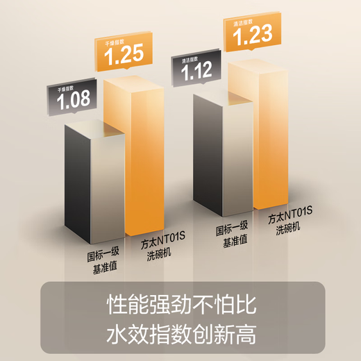 FOTILE dishwasher NT01S 14 sets of large-capacity household embedded installation 100 full-range steam sterilization, first-class water efficiency, high-energy bubble washing 14 sets of large-capacity 02-B-NF1 (white)