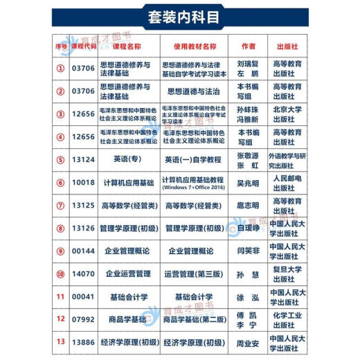Preparación para 2025 Beijing Libro de texto de autoestudio 01A0308 Gestión de empresas industriales y comerciales (calidad) Libro de texto de autoestudio Administración de empresas Gestión de negocios Colegio 13886 ESCUELA DE ECONOMÍA ELEMENTARIA