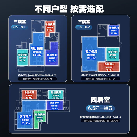 Gree (GREE) central air conditioner one-to-one four-star Yueduo online 6-horsepower Lingzhi 140 GMV-EH6WL/A multi-effect silent one-price all-inclusive package Gree Seiko installation state subsidies