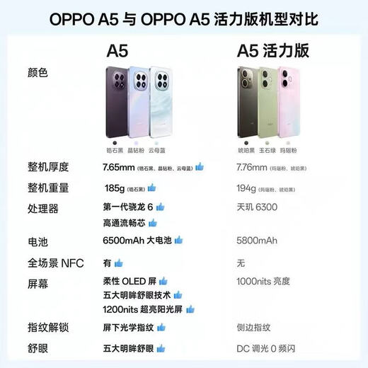 OPPOA5 IP69 fully waterproof and durable, 360 drop resistance, 5G exhibition machine, 6500mAh durable large battery mobile phone, crystal diamond powder, 12GB+256GB, stand-alone + third-party charger + one-year store warranty