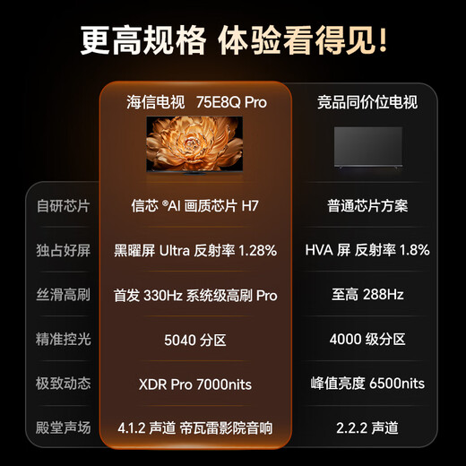 Hisense TV E8Q Pro 75-inch Hisense H7 5040 partition U+MiniLED Obsidian screen Ultra 330Hz National Subsidy World Cup TV 75E8Q-PRO