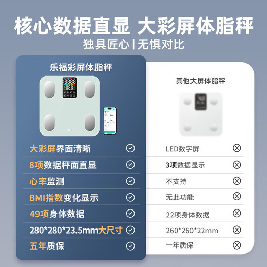 乐福（LEFU）【大彩屏】智能体脂秤 体重秤称重电子秤人体秤 减肥健身专用高精准称重 电池款 八项数据秤面显示