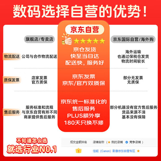 Canon RF50F1.8 portrait large aperture fixed focus lens Canon 501.8 small spittoon RF lens for mirrorless cameras