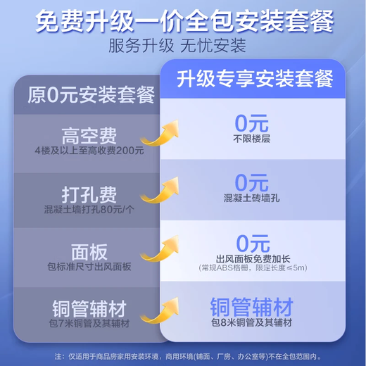 AUX central air-conditioning duct machine, one for one, 3 HP, first-class energy efficiency and power saving, Xiaqing enjoys, home living room air conditioner, full DC GRD75/BPR3QA-QF3 (B1) national subsidy