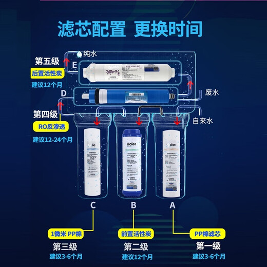 Xinyijing Haier Wasserreiniger Filterzelle HRO5006/5007/5010/5012/5011/5015/5016-5 Haushalt 10-Zoll-Filtrationsreinigung RO umgekehrte Osmose-Stufe 2 UDF Partikelkohlenstofffilterzelle