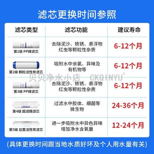 
Joyoung Water Purifier JYW-HC-1283WU Original General Joyoung Water Purifier Filter Cable Original Genuine Filter Cable Level 1+3: PP+PP