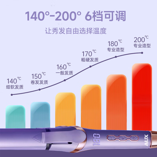 Aux (Aux) Curling Rod Curling gerade Haare Zwei-in-ein-Perm-Stange Plyprypryp Negative Ionen Haarpflegemittel Ponyp Clupling Artefakt Geburtstagsgeschenk für Freundin HS-693 Lila