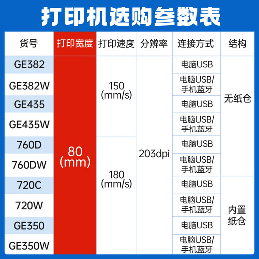 Deli DL-720W (NEW) Thermal Label Printer Express Warehousing and Logistics List Fixed Assets 80mm Commercial Office Invoice Self-Adhesive Barcode Printing Mobile Bluetooth Version