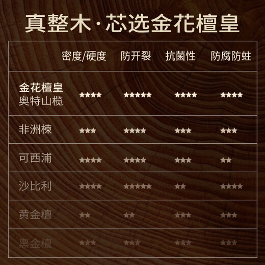 双枪金标花梨木菜板 整木砧案板抗菌防霉家用食品级切菜实木40*27*2.5