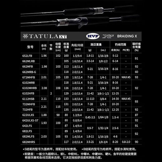 达亿瓦（DAIWA）24新品TATULAXT蜘蛛鲈鱼竿鲈翘鳜鱼泛用路亚远投竿 2.03m 682LFS[2节直柄快调]
