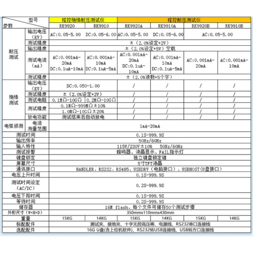 蒋之爱RK7122程控绝缘耐压仪RK9910数字交直流高压仪电孤侦测 RK9930 程控接地电阻仪