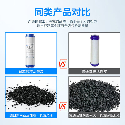 Bohrkern, geeignet für JYW-HC-1283WU Ultrafiltration Wasserreinerfilter-Element, vollständig