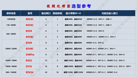 Kaistar two-in-one video processor LED large screen controller KSV2C-KSV24C KSV2C 2 network ports 1.3 million pixels
