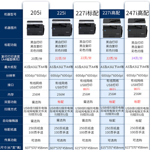 Konica Minolta 205i 225i 227i 247i Láser A3 Impresora Copied Office Style Kemei 6180 225i Estándar (Impresión de doble cara) Unidad principal + Cubierta Estándar Oficial