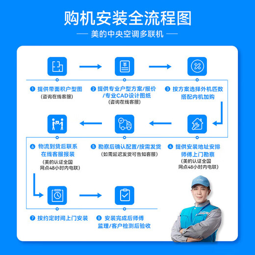 Midea central air conditioner MDS Starlight multi-split duct machine one to four/one to five or six household and commercial full DC variable frequency embedded air conditioner upgraded model 5 HP first class energy efficiency drag four 80-110 Design link It is recommended not to take pictures
