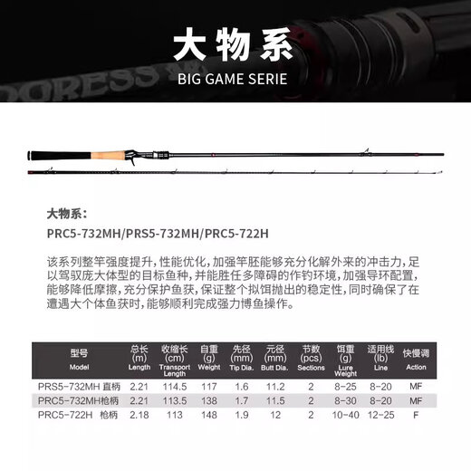 Le nouveau miracle évolution de la cinquième génération de la cinquième génération Mandarin Tie à poisson Rod à propos de la bouche Basse Basse Big Lure Rod 3 mètres Poignée de pistolet de type insecte 2.0C682L