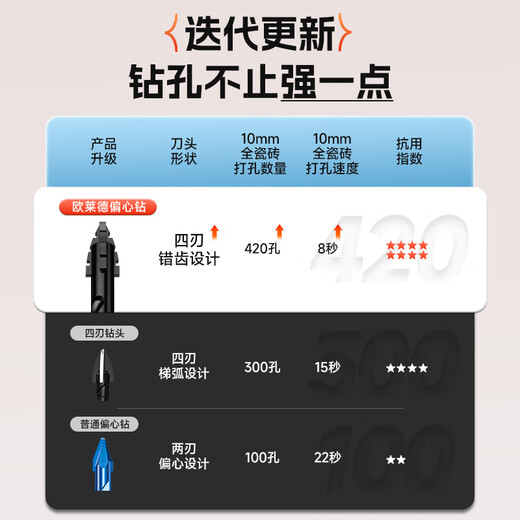 OLED alloy drill bit wall marble ceramic tile cement metal iron plate multi-functional triangular handle electric drill drill bit newly upgraded wall eccentric drill 6mm