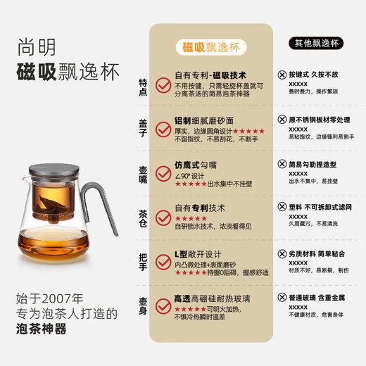 SAMADOYO glass liner elegant cup teapot tea water separation filter tea set 2025 home office teapot gun black 800ml